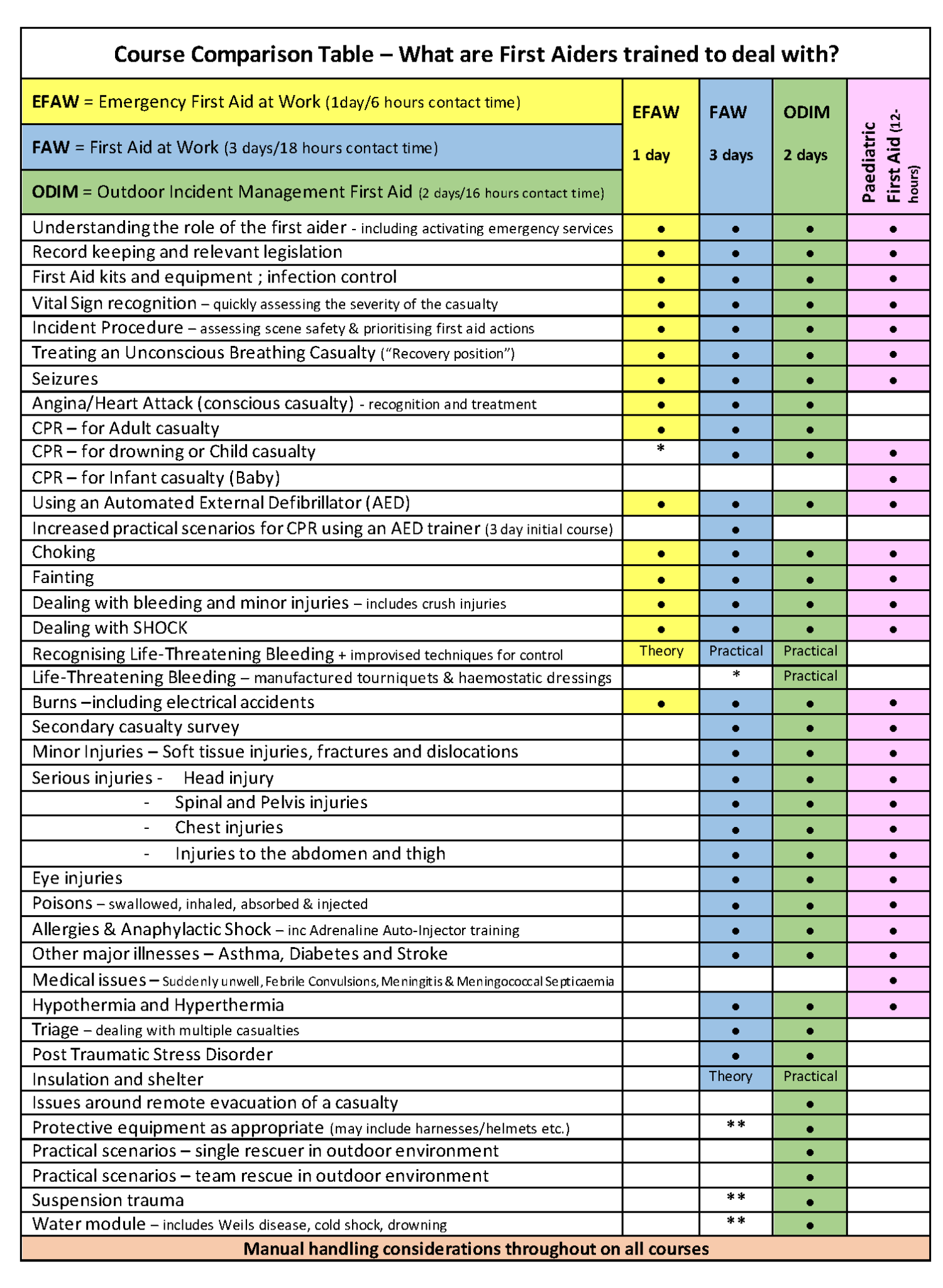 Course Comparison | Underwood Training
